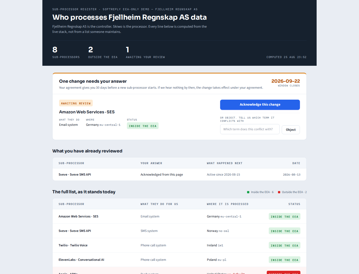 The customer portal: who processes a controller's data
